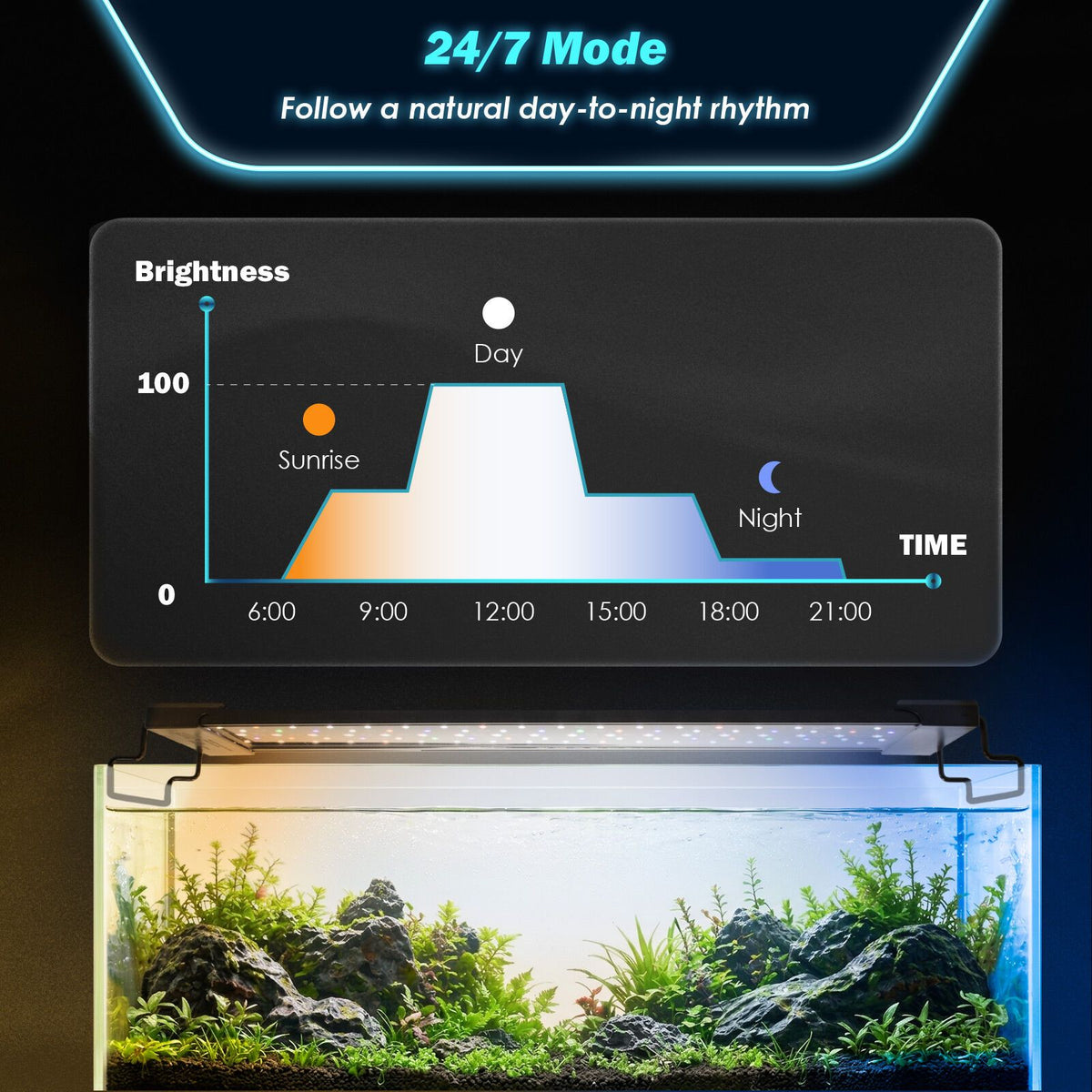 Dynamic Power Planted Aquarium LED Light Day Night Cycle Full Spectrum 36W 95cm