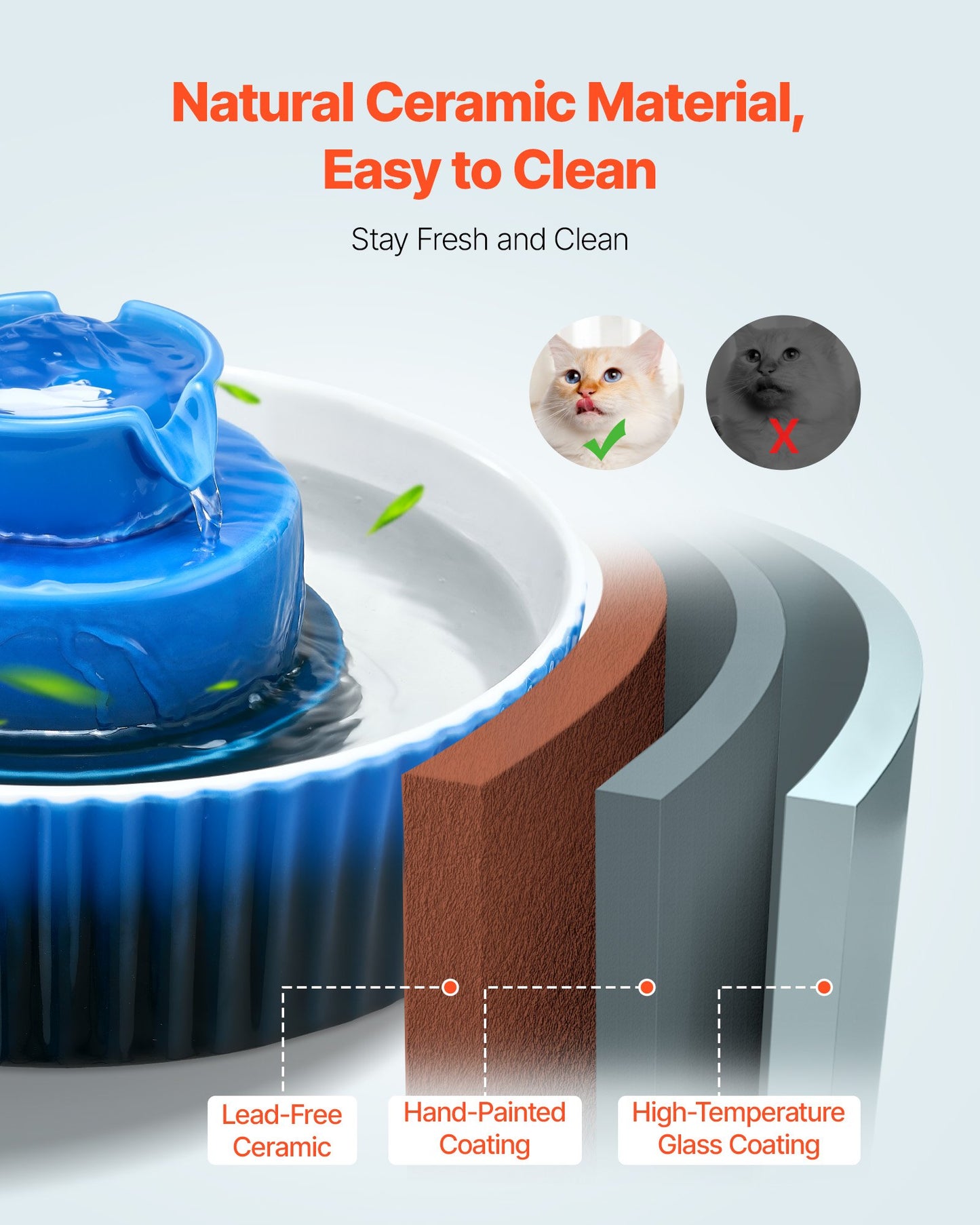 Ceramic Cat Water Fountain, 2.1 L Cupcake Pet Fountain, Porcelain Cat Water Dispenser with Ultra-Quiet Pump, 360° Drinking Area and Multi-Layer Filtration System, for Cats & Dogs Drinking(Blue)
