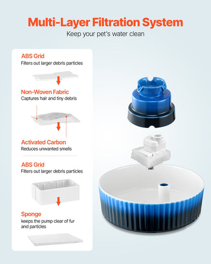 Ceramic Cat Water Fountain, 2.1 L Cupcake Pet Fountain, Porcelain Cat Water Dispenser with Ultra-Quiet Pump, 360° Drinking Area and Multi-Layer Filtration System, for Cats & Dogs Drinking(Blue)