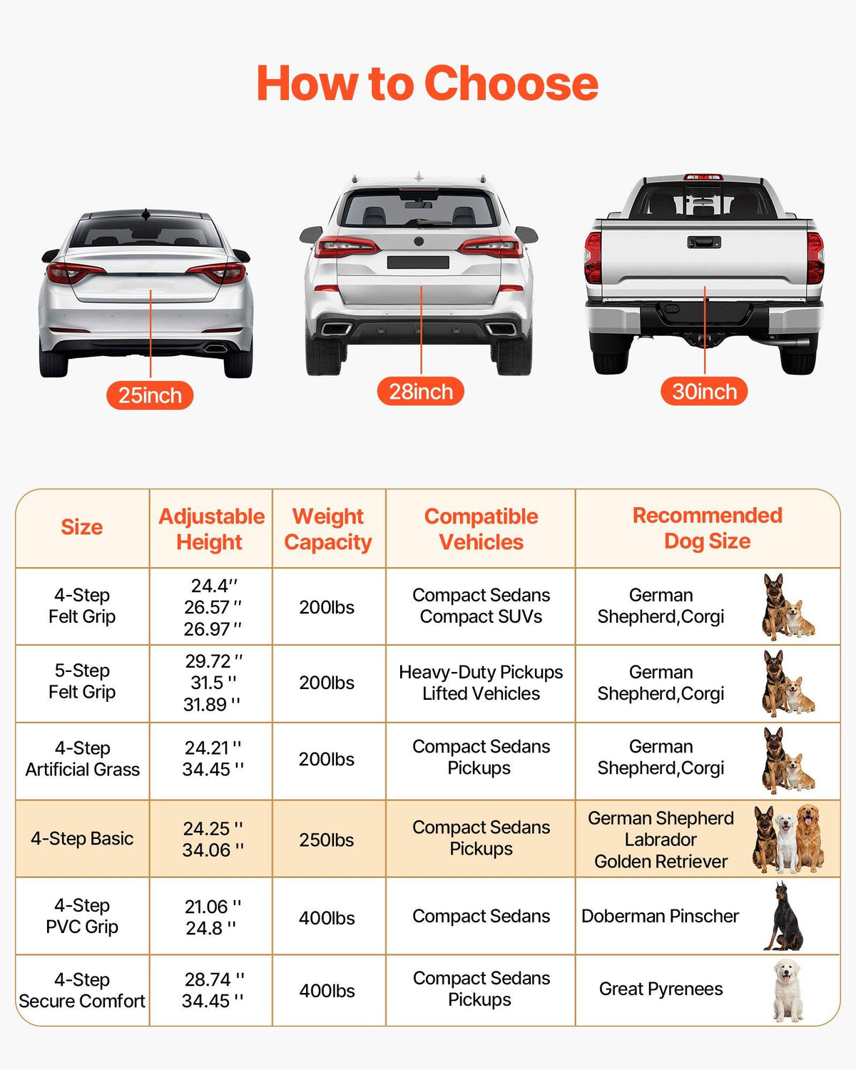 Dog Stairs for Car, 4 Steps Extra Wide Foldable Dog Ramp for Large Dogs with Non-Slip Surface, Portable Lightweight Pet Stairs Ladder for Car, SUV, Truck, High Bed, Sofa, Support up to 113 kg